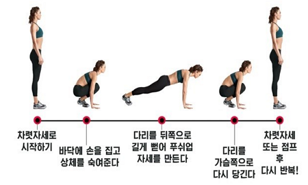 뱃살 빼는 운동 5 버피테스트